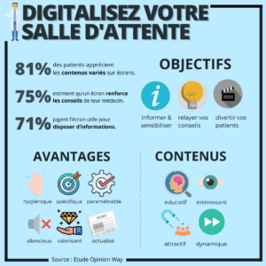 infographie digitalisation des salles d'attentes